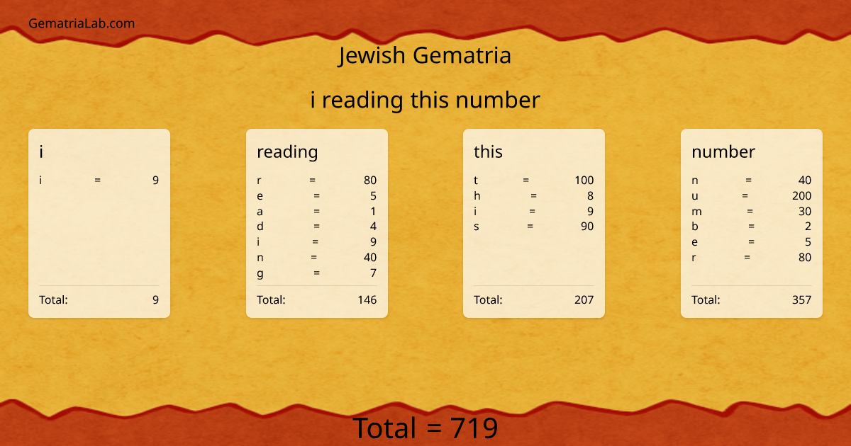 i reading this number in jewish Gematria